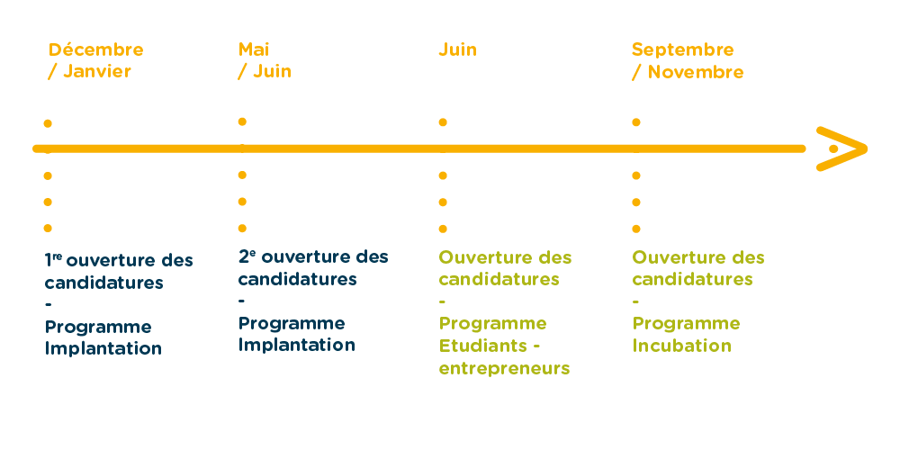 Calendrier AAP programmes Ronalpia