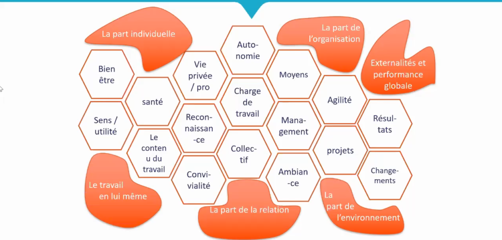 Aract - critères de la qualité de vie au travail